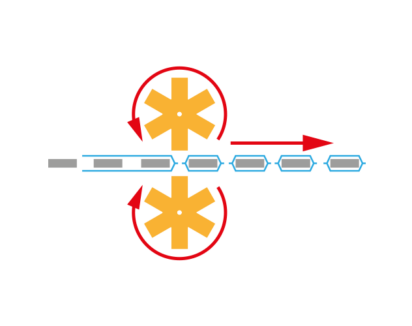 Mâchoires rotatives multiples