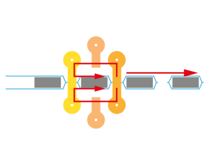 Scellage rotatif Box Motion