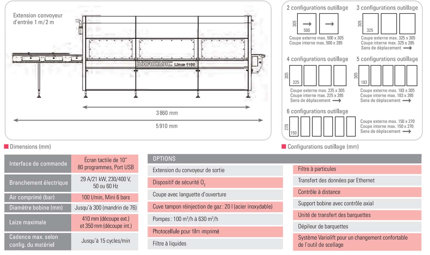 cutter industriel