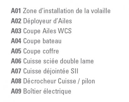 Détail des modules de découpe