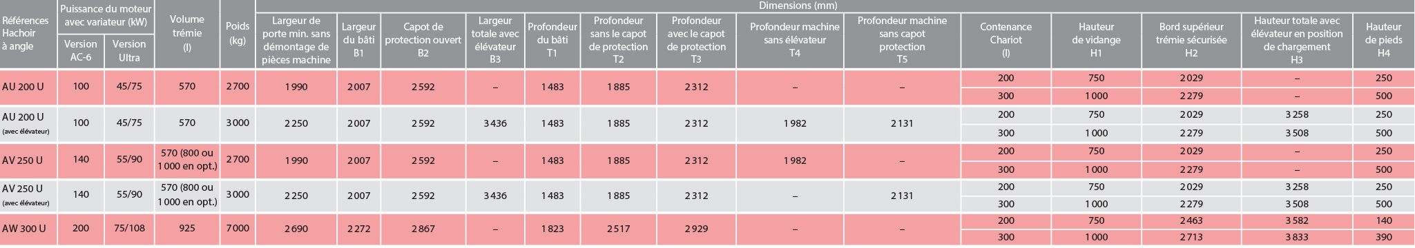 cutter industriel