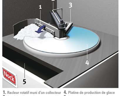 Disque de production de la glace