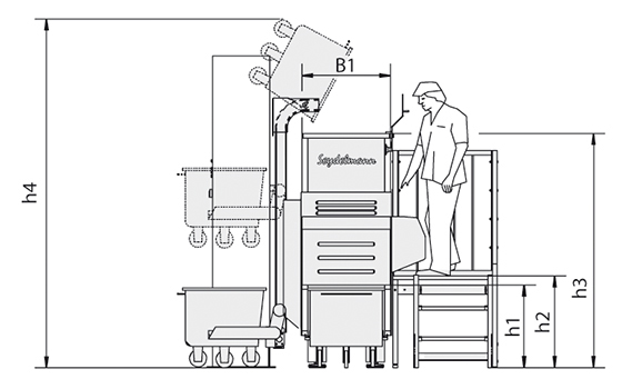 cutter industriel